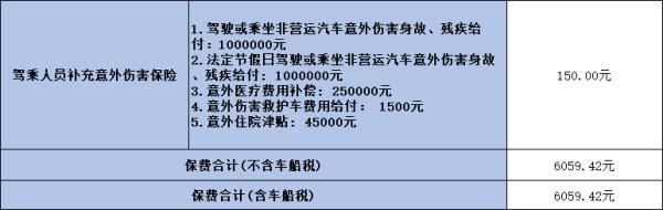 駕乘險(xiǎn)和座位險(xiǎn)哪個(gè)好