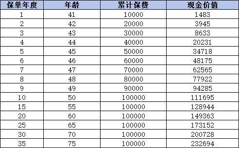 復(fù)星保德信星盈家虎嘯版終身壽險怎么樣？三個方面告訴你答案