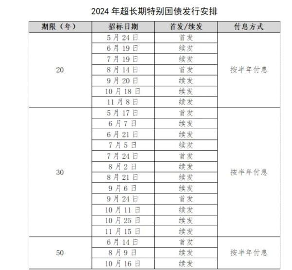 超長期特別國債和保險(xiǎn)理財(cái)哪個(gè)更勝一籌