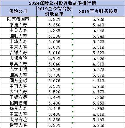 泰康保險公司全國排名第幾
