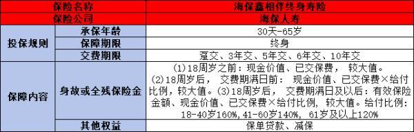 海保鑫相伴終身壽險(xiǎn)如何