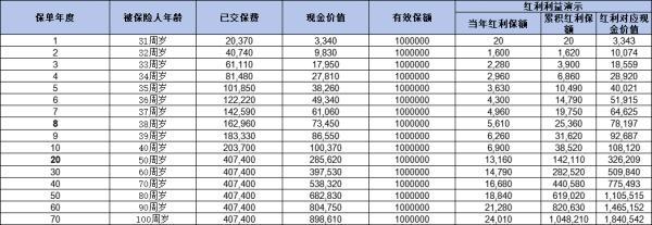 什么是終身壽險(xiǎn)