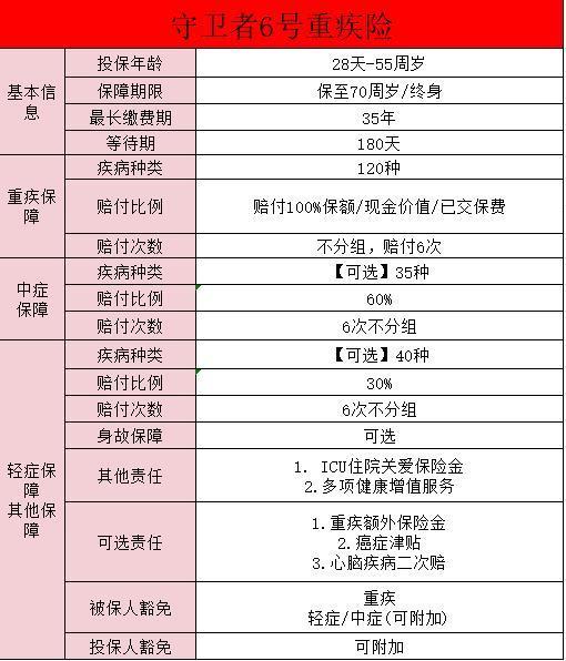 君龍人壽守衛(wèi)者6號(hào)怎么樣？怎么投保？