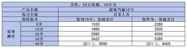 2024年便宜的終身重疾險(xiǎn)有哪些