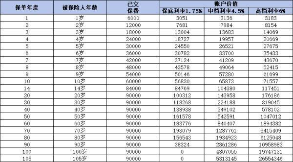 平安保險6000一年交滿15年能退多少錢？如何實現(xiàn)全額退保？