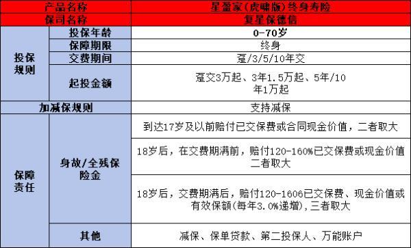 復(fù)星保德信星盈家虎嘯版終身壽險怎么樣