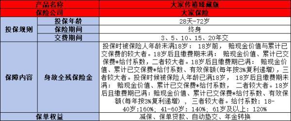 大家增額終身壽險產(chǎn)品買什么好