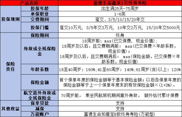 富德生命鑫享1號終身壽險怎么樣