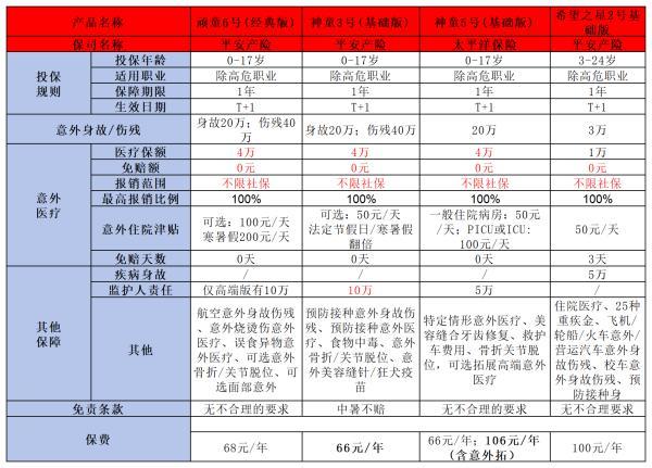 意外險(xiǎn)怎么買