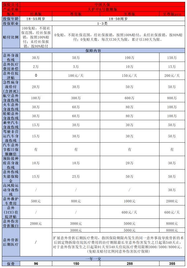 意外險(xiǎn)怎么買