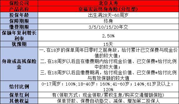 什么是終身壽險(xiǎn)