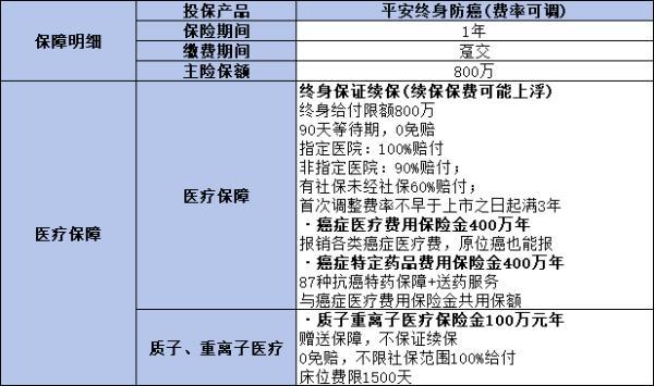 防癌險(xiǎn)與重疾保險(xiǎn)買(mǎi)哪個(gè)好