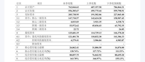 君龍人壽實力如何