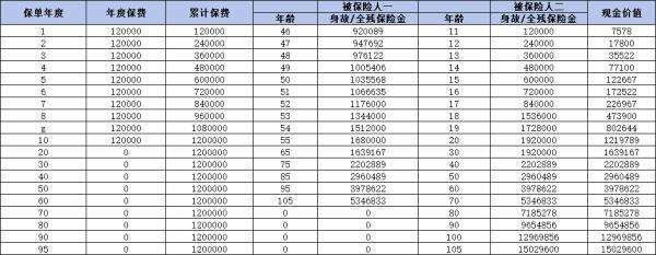 太平保險歲歲鑫享如何？三個方面告訴你原因