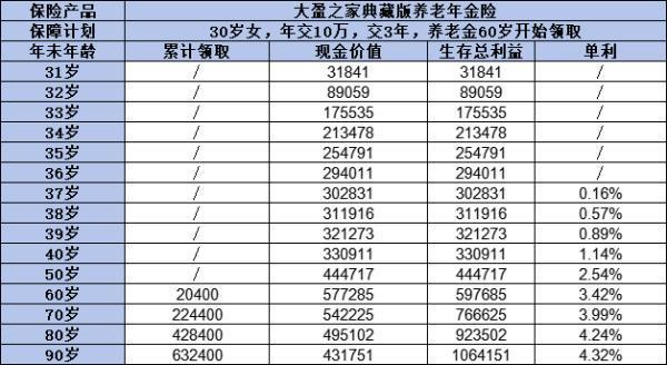 養(yǎng)老年金險(xiǎn)選購指南