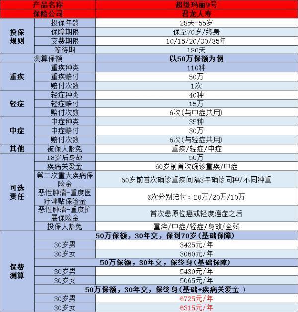 2024年個(gè)人重疾險(xiǎn)排名，性價(jià)比與保障大比拼！