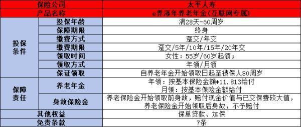 2024年金險排名：揭秘最受歡迎的養(yǎng)老保障計劃