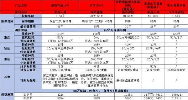 太平洋愛(ài)心保尊享版重疾險(xiǎn)怎么樣？四個(gè)方面告訴你答案