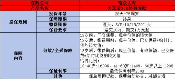 瑞眾人壽的增額終身壽險買什么好