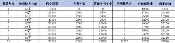 新華裕滿堂養(yǎng)老年金保險如何？從這三個方面來看