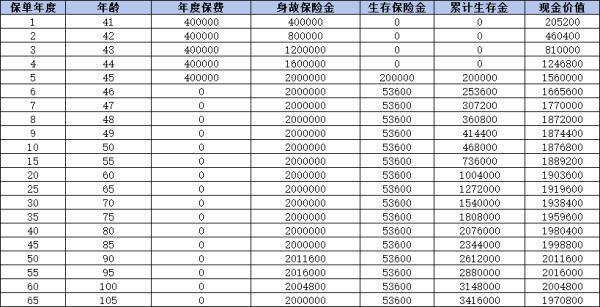 養(yǎng)老年金險(xiǎn)選購(gòu)指南：哪款更適合你？