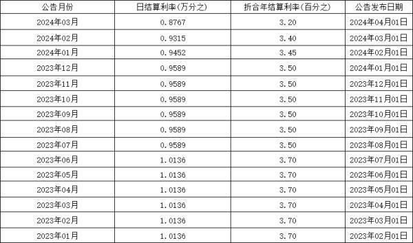 中國人壽萬能賬戶費(fèi)用怎么收？實(shí)際結(jié)算利率如何？