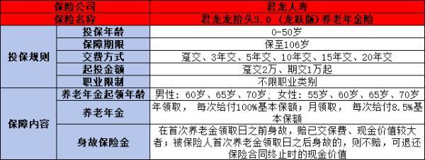龍?zhí)ь^3.0（龍躍版）養(yǎng)老年金保險(xiǎn)怎么樣