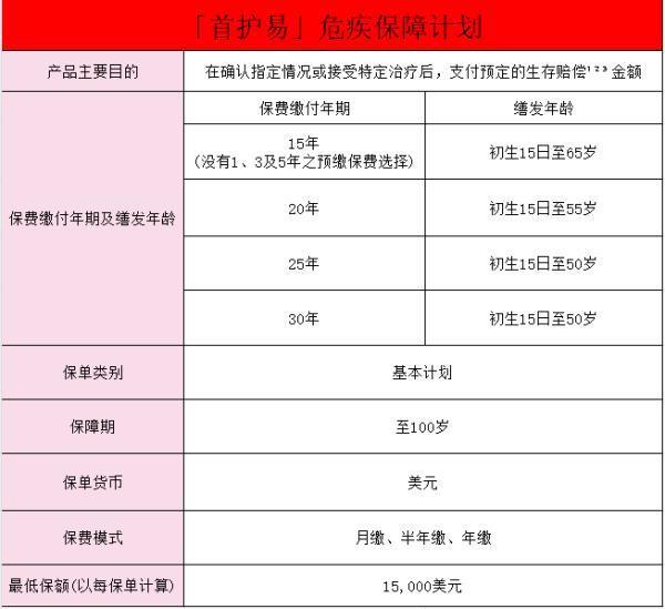香港富通保險怎么樣？什么產(chǎn)品好？