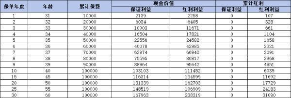 星福家終身壽險（分紅型）靠譜嗎？有哪些優(yōu)點？