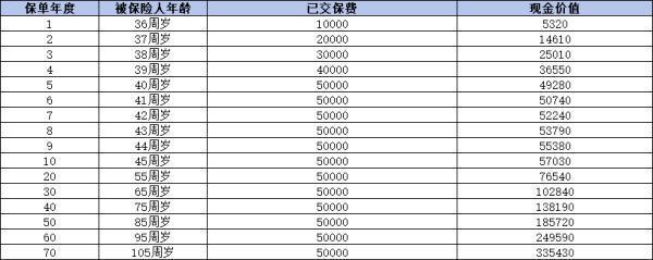新華福瑞世家終身壽險怎么樣？理財與保障的雙重之選