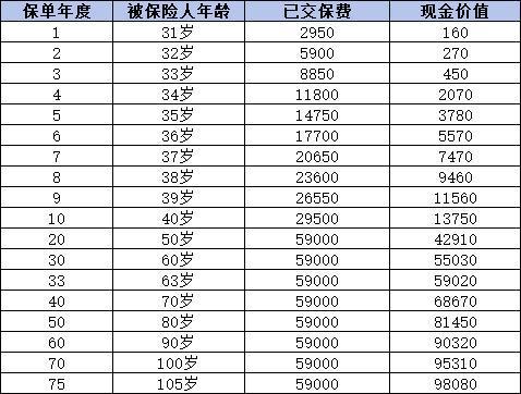 國壽康寧無憂重疾險值得買嗎？一文為你解析