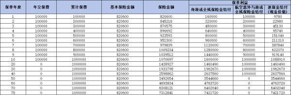 富德生命鑫享1號終身壽險怎么樣？三個方面帶你了解這款產(chǎn)品