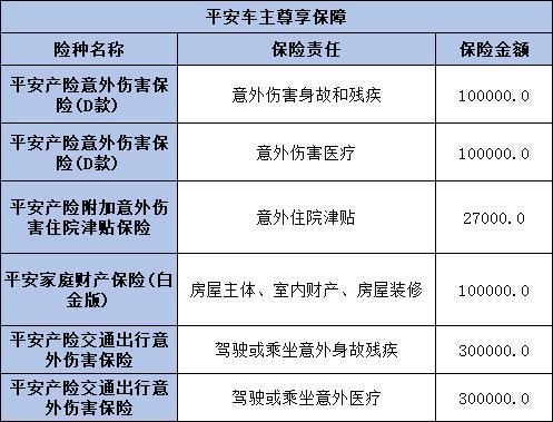 駕乘險(xiǎn)和座位險(xiǎn)哪個(gè)好？全方位對比解析