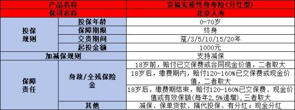 北京人壽增額終身壽險(xiǎn)可靠嗎