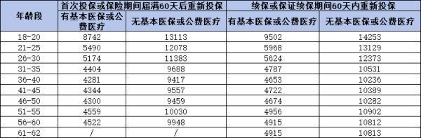 平安e萬家保證續(xù)保版醫(yī)療保險如何？保費(fèi)多少錢？