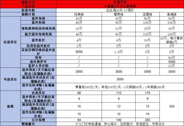 挑選少兒意外險的技巧是什么