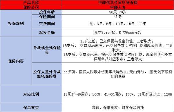 中郵悅享傳家終身壽險的irr高嗎？看完這篇文章你就懂了