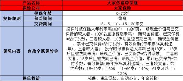 大家增額終身壽險產(chǎn)品買什么好