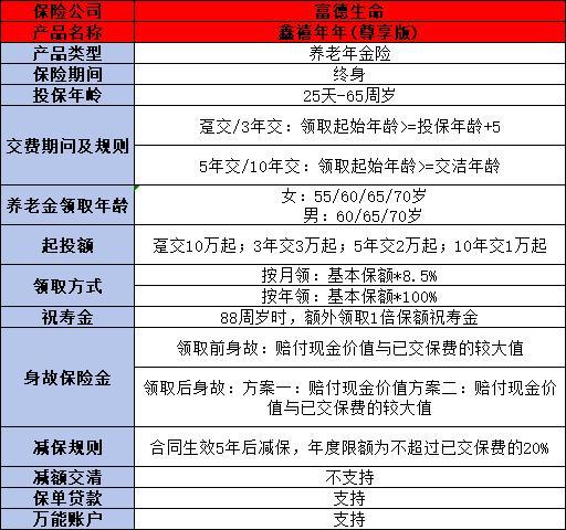 鑫禧年年尊享版怎樣交劃算