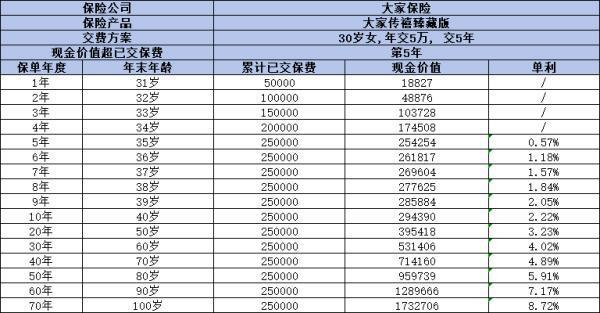 大家增額終身壽險產(chǎn)品買什么好？推薦這三款保險產(chǎn)品