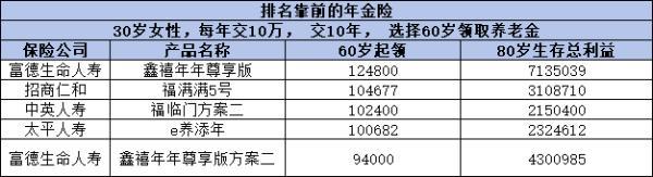 2024年金險排名