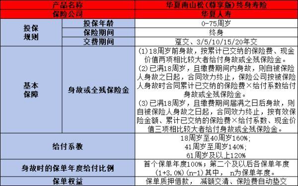 瑞眾人壽的增額終身壽險買什么好
