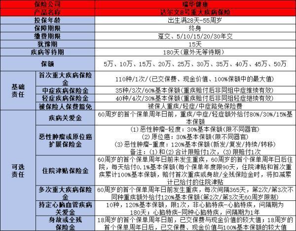重疾險買什么好？從少兒與成人版來看