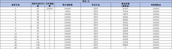 年金險(xiǎn)的購(gòu)買(mǎi)技巧是什么？掌握這5個(gè)技巧，選出高質(zhì)量產(chǎn)品