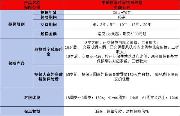 中郵悅享傳家終身壽險(xiǎn)優(yōu)點(diǎn)有哪些