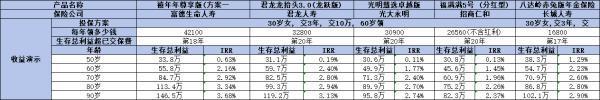 富德生命鑫禧年年尊享版怎么樣？如何選擇適合自己的方案？