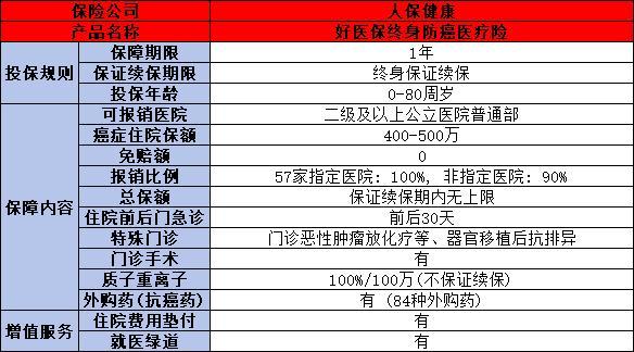 好醫(yī)保終身防癌險(xiǎn)怎么樣