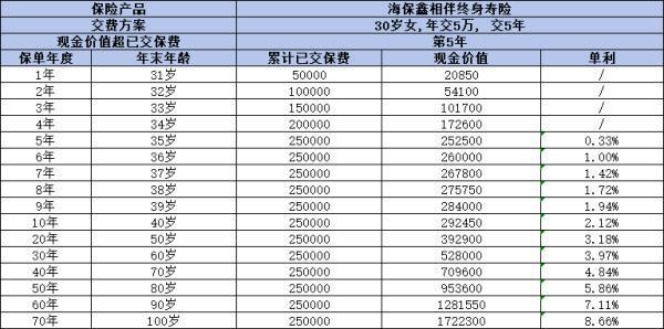 海保鑫相伴終身壽險如何？從條款、利益和優(yōu)缺點來看