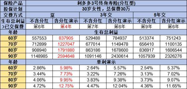 增額終身壽險是什么意思？有幾種類型？