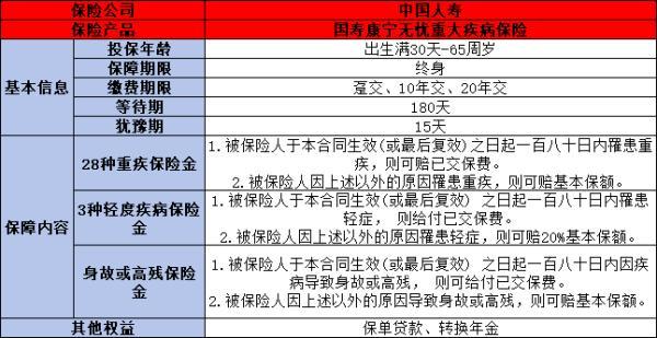 國壽康寧無憂重疾險值得買嗎